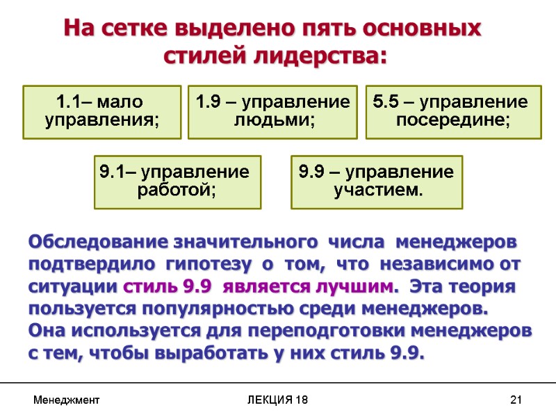 Менеджмент ЛЕКЦИЯ 18 21 На сетке выделено пять основных  стилей лидерства: 1.1– мало